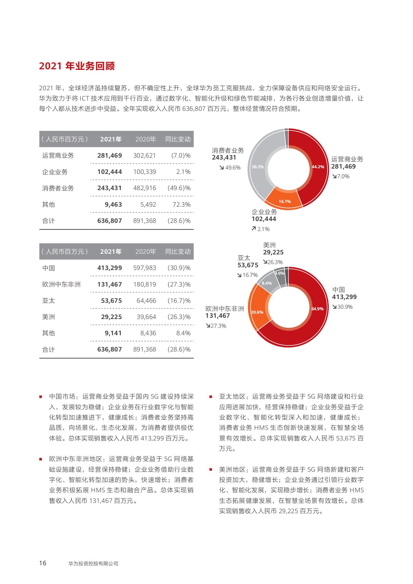 华为年报解读，揭示强大实力与未来展望