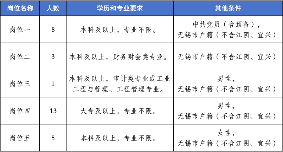 无锡最新招聘信息概览及分析（2017年）