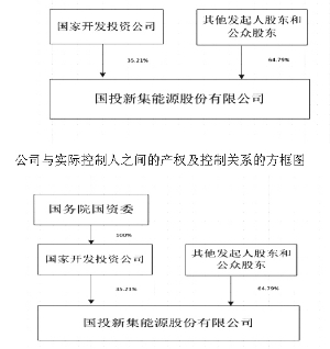 国投新集最新消息新闻发布，企业动态与行业进展