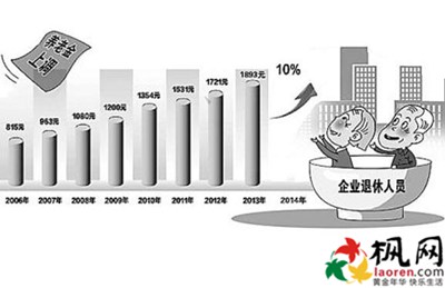 以2015年为观察点，企业退休人员养老金调整最新消息