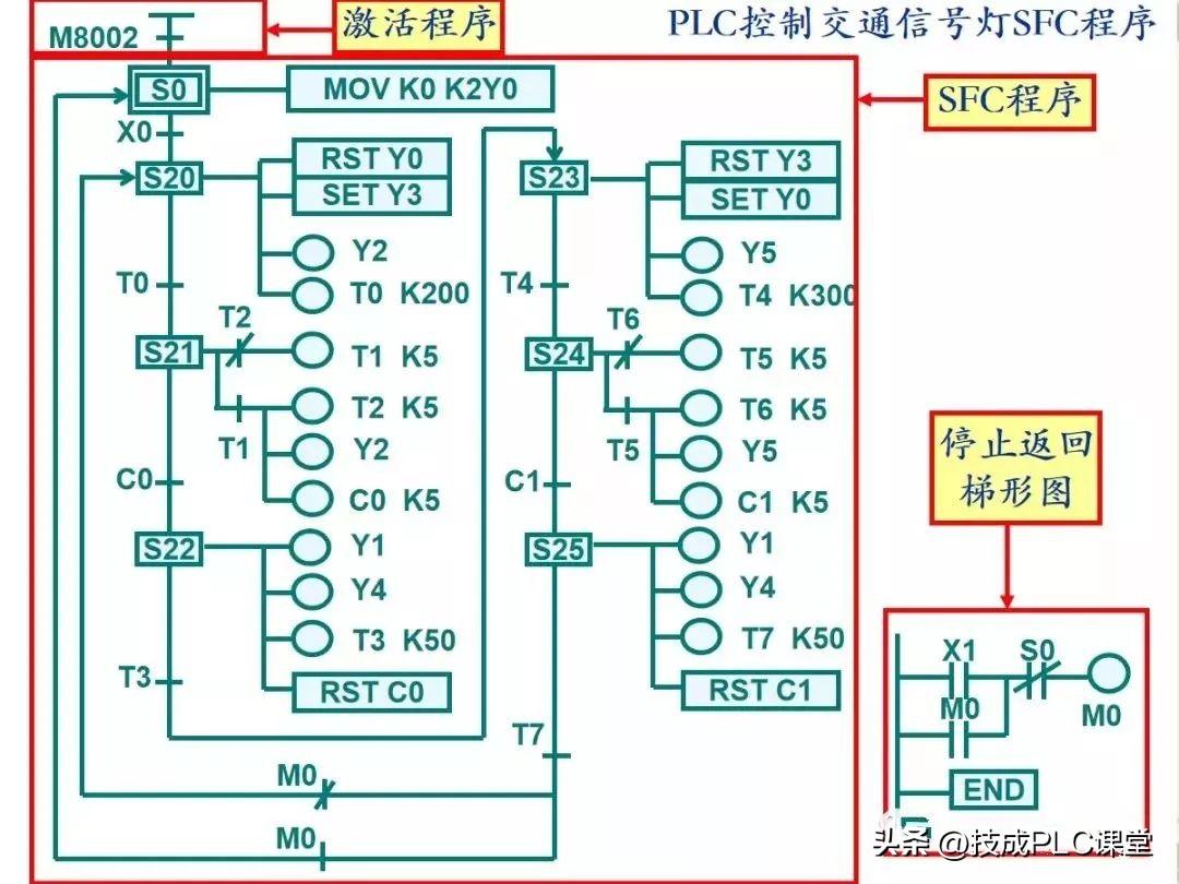 三菱PLC编程软件下载地址与安装使用指南全解析