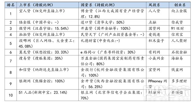 P2P合规平台最新名单公布，行业变革与未来展望