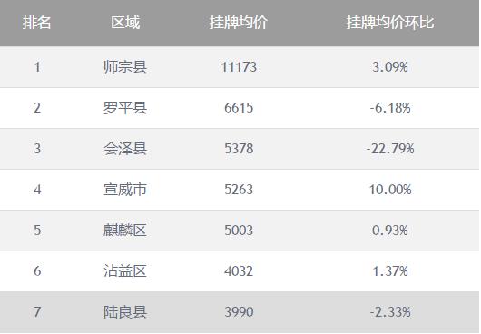 师宗最新房价动态及市场走势与购房指南解析