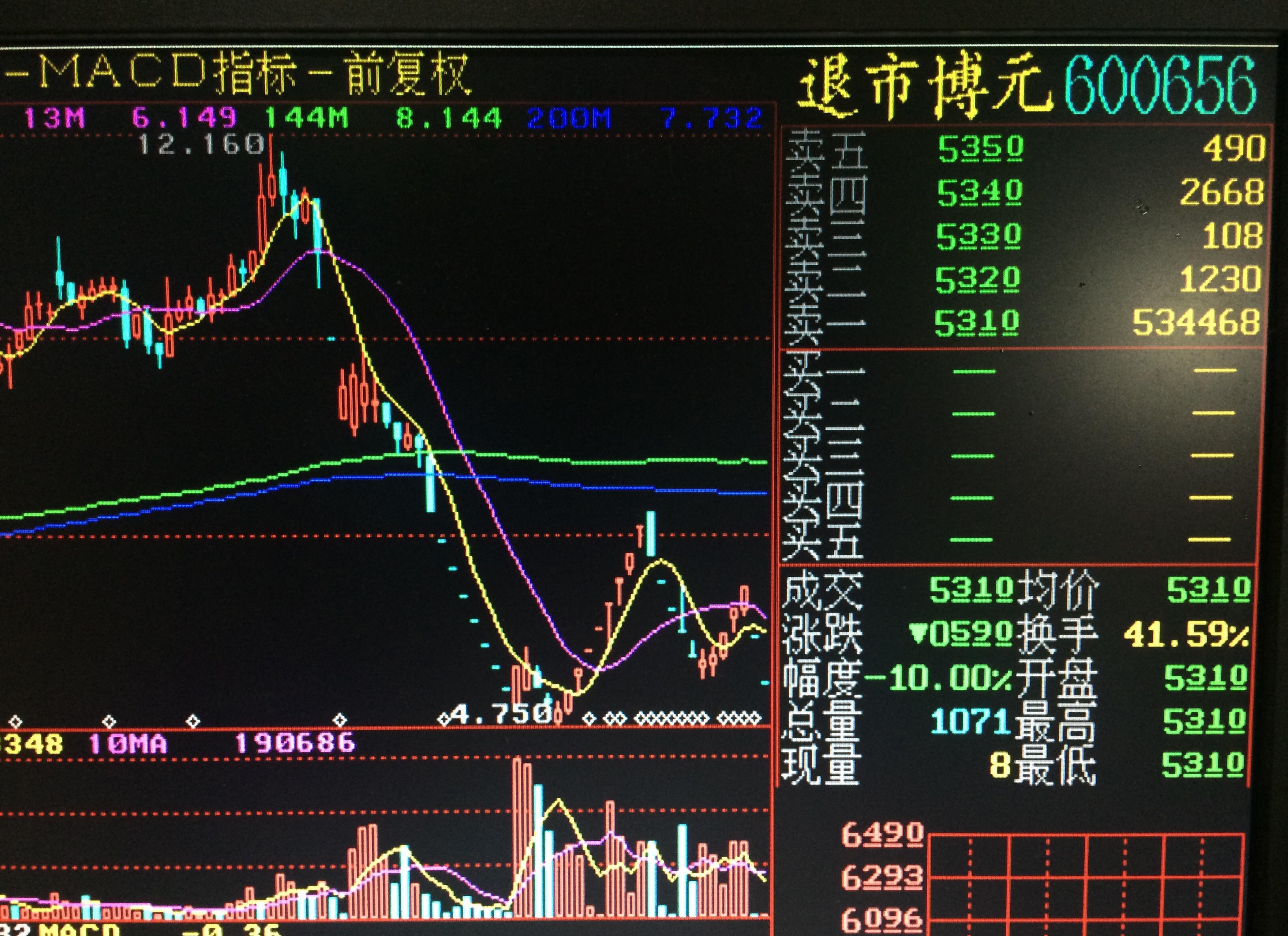 ST博元股票最新消息全面解读