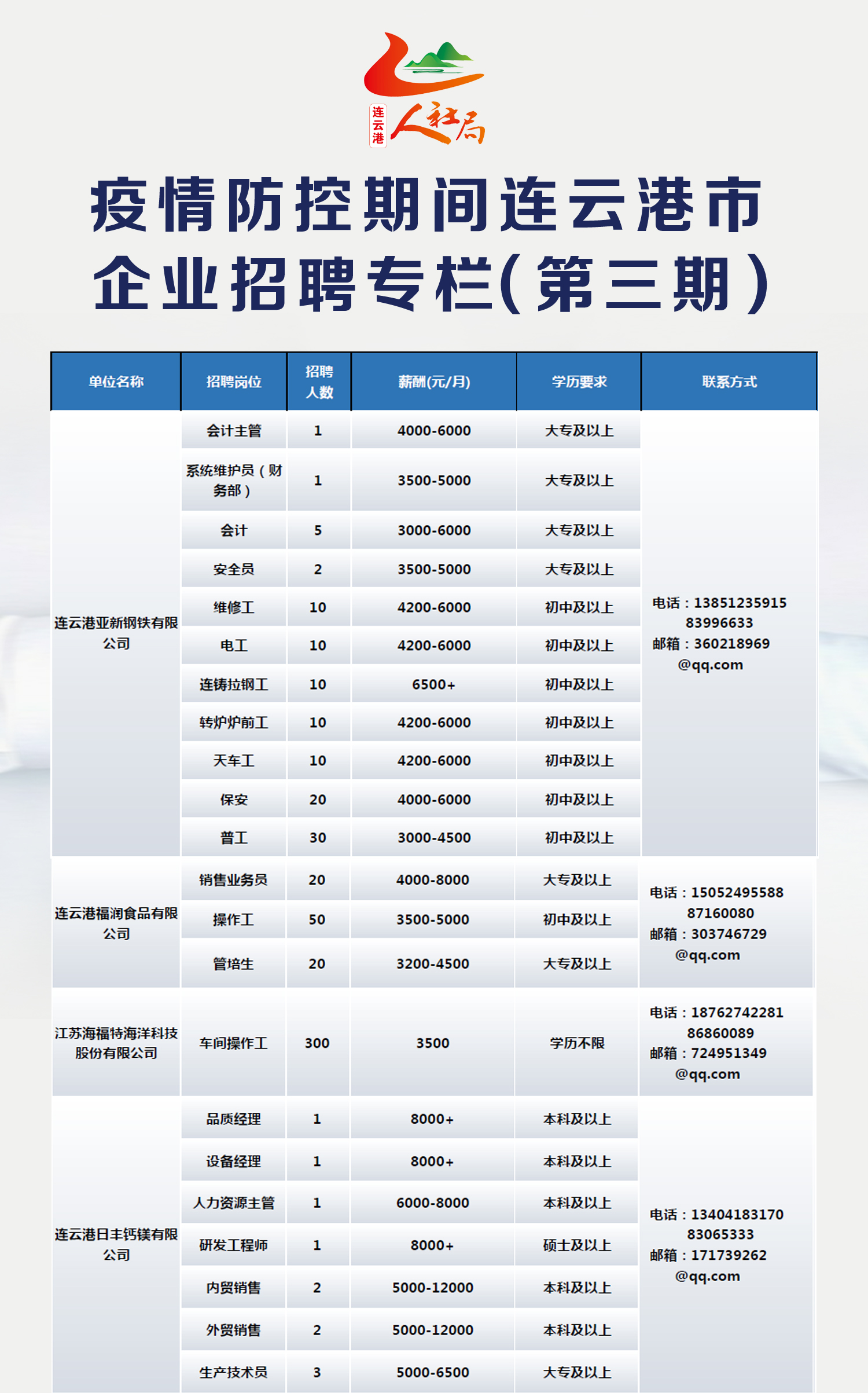 连云港市人才市场最新招聘动态深度剖析