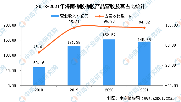 2017海南胶价最新报价概览，市场动态与趋势分析