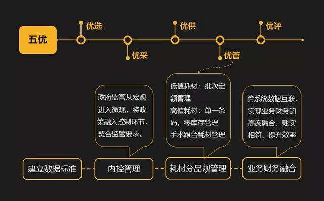 精益医疗数字化下载，重塑行业未来的数字化医疗之路