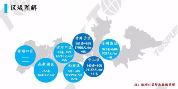 中山楼市最新成交动态深度解析