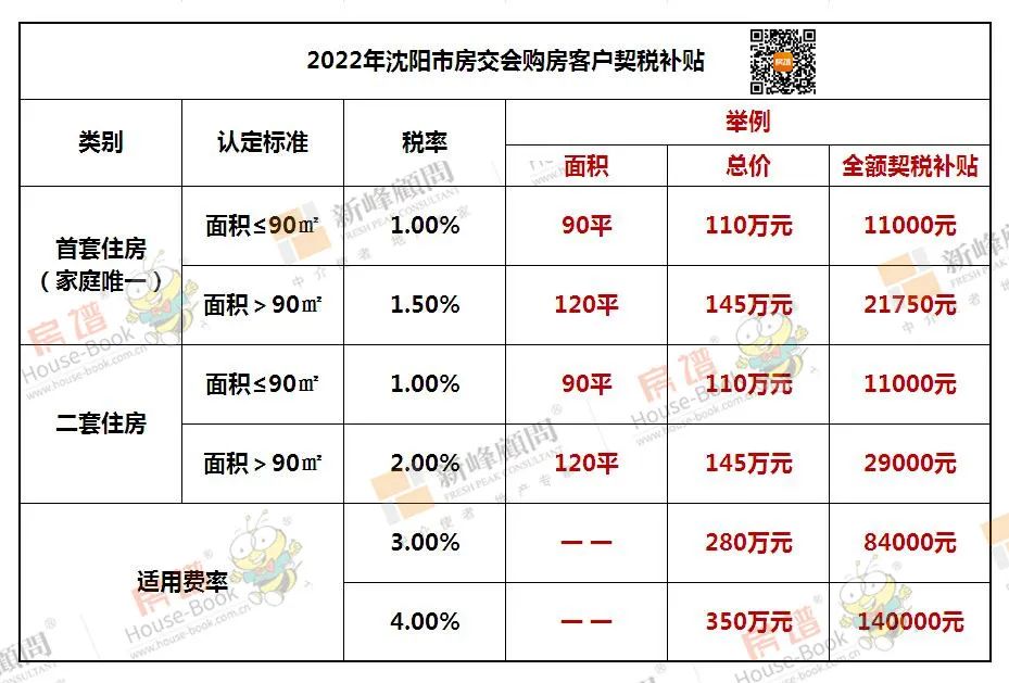 沈阳楼盘最新价格、市场走势及购房指南