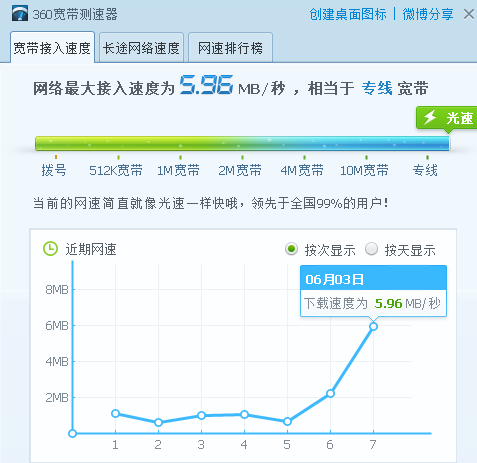 电信50M宽带下载速度，感受高速网络的极致魅力