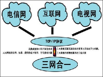 三网融合广电最新动态及行业深度分析与展望