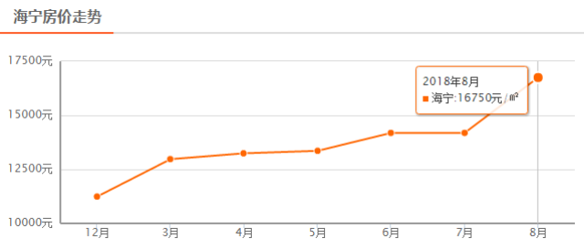 海宁房价走势，最新动态与市场未来展望