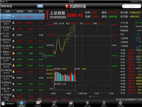 大通证券智通管家下载指南与体验分享总结