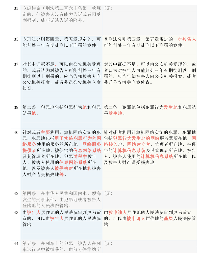 7777788888新版跑狗图解析,广泛的解释落实方法分析_冒险款60.888