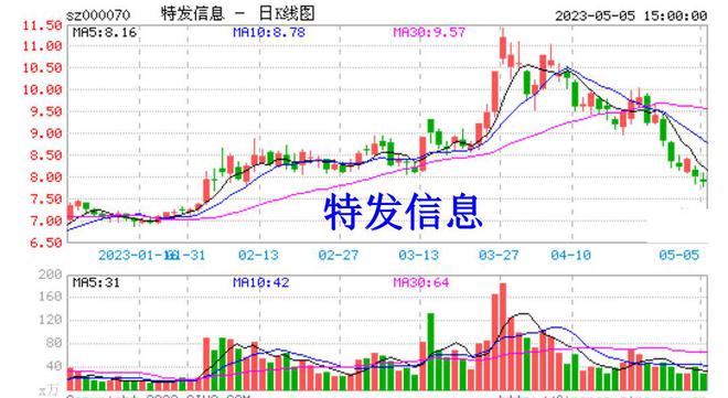 新澳门今晚开特马开奖,专业解答执行_Gold36.988