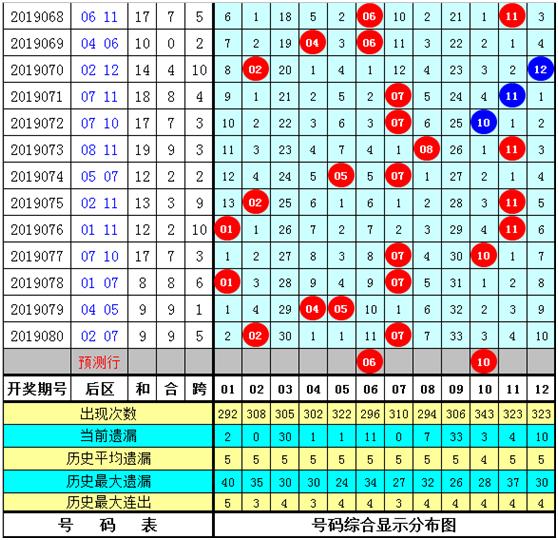 白小姐三期必开一肖,深入分析解释定义_顶级版44.52