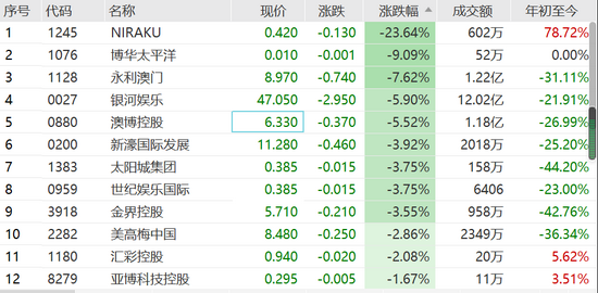 新澳门彩历史开奖记录近30期,数据引导执行计划_复古版48.477