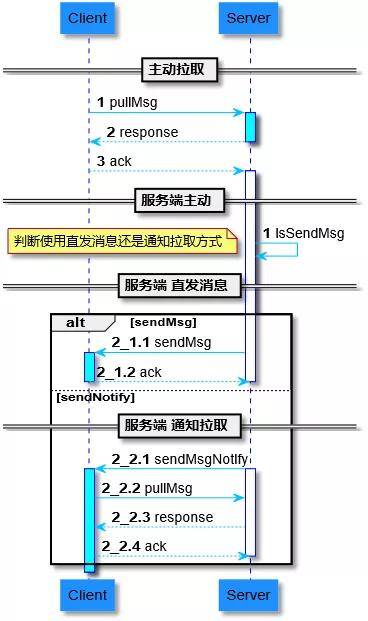 7777788888新奥门正版,实际解析数据_UHD版90.696