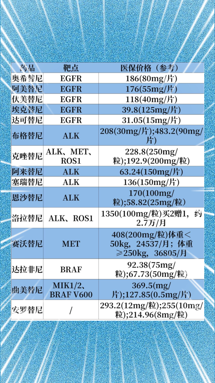 靶向药2023价格一览表,适用性执行方案_钻石版78.733