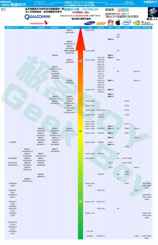 揭秘最新手机GPU天梯图，性能排名与未来趋势深度解析