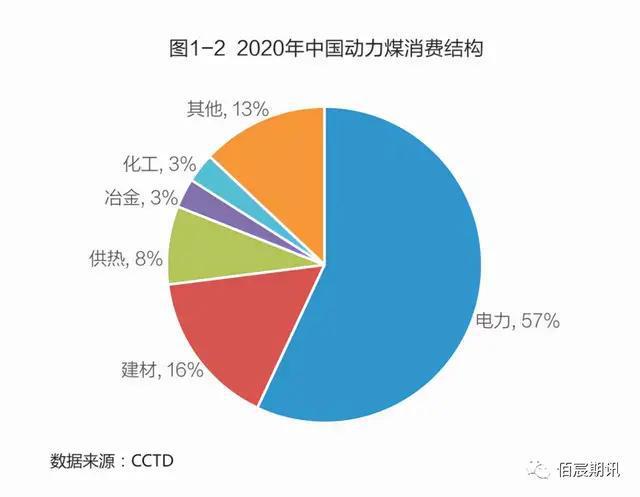 最新煤炭供应信息对能源市场的影响分析