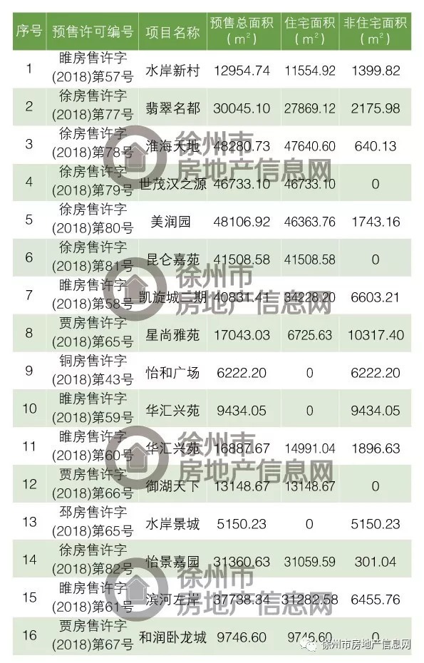 徐州最新楼盘房价概览，最新房价信息解析