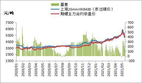 期货钢价格最新行情深度解读与分析