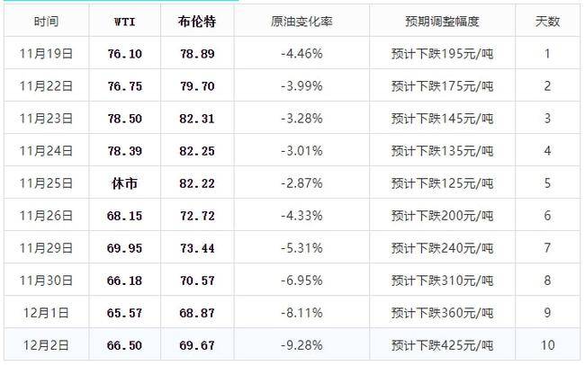 旧澳门开奖结果+开奖记录,调整计划执行细节_豪华版22.930