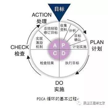 梦想之翼 第5页