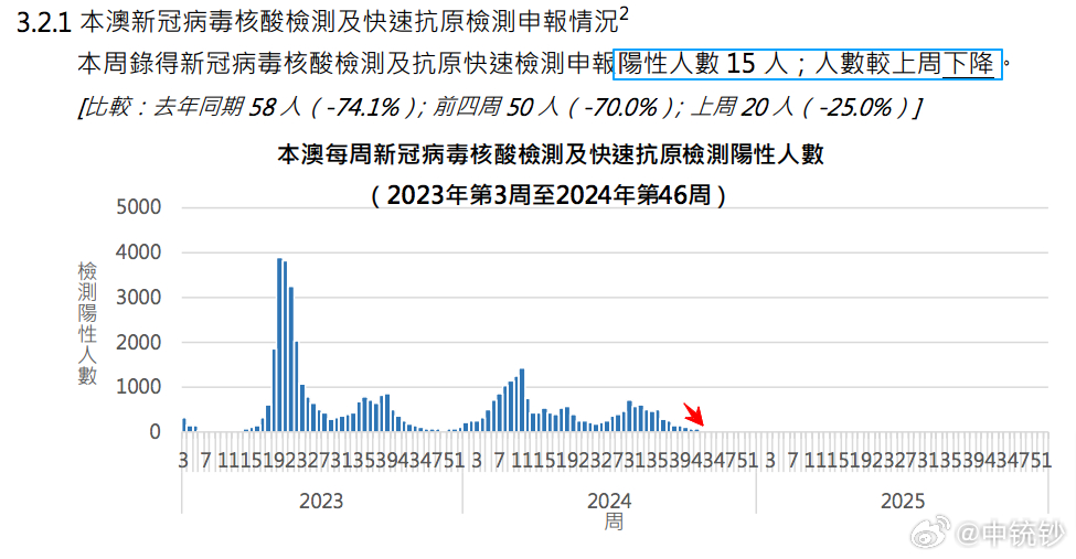 澳门王中王100%的资料2024年,深入数据应用解析_SE版61.850