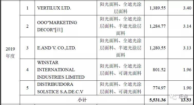 新奥门资料大全,实证解析说明_安卓版52.633