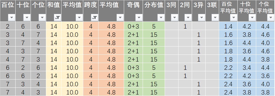 7777788888王中王开奖十记录网一,深层策略设计解析_VE版32.263