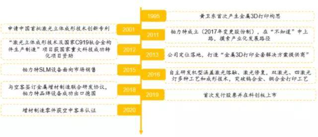 2023年澳门特马今晚开码,仿真技术方案实现_标配版71.738