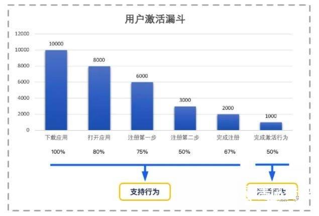 天使之翼 第4页