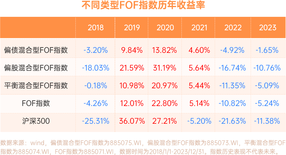 幸福的伤 第4页