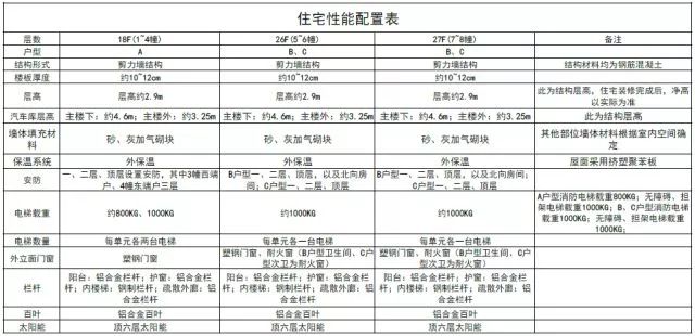 你没有爱过我 第4页