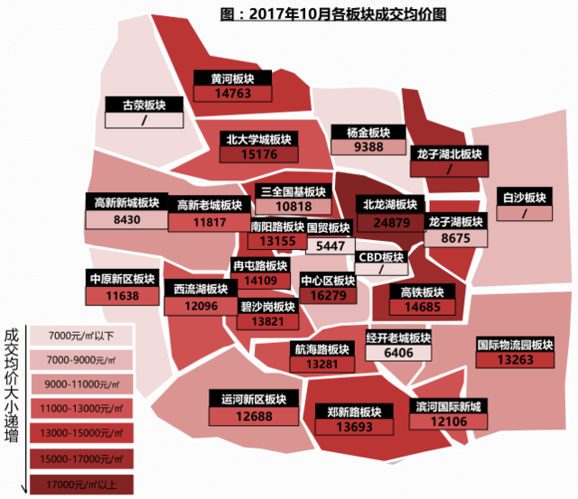 郑州市楼市最新行情深度剖析