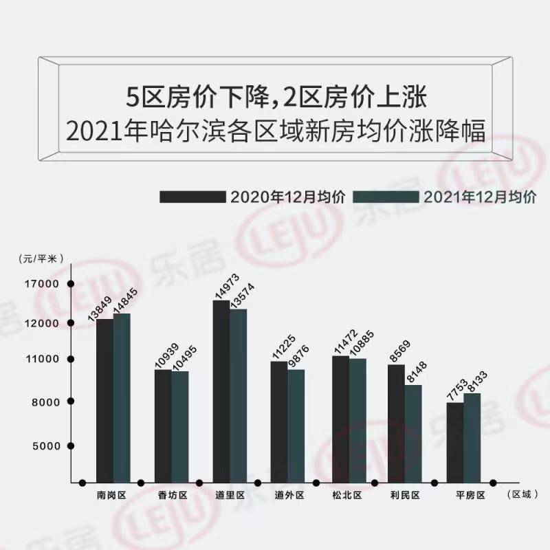 哈尔滨楼市最新趋势概览，市场分析与未来展望