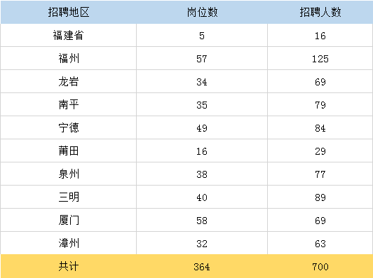 厦门今日最新招聘信息汇总