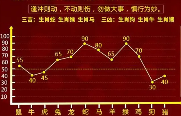 2024十二生肖49码表,仿真实现方案_领航版30.815