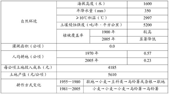 新澳2024资料大全免费,现状解答解释定义_1440p28.12