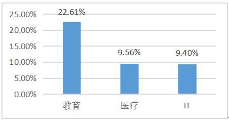 夜丶无悔 第4页