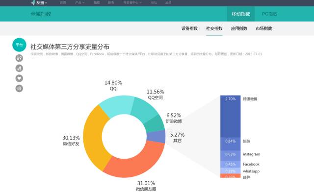 新奥天天免费资料公开,全面分析应用数据_界面版31.852