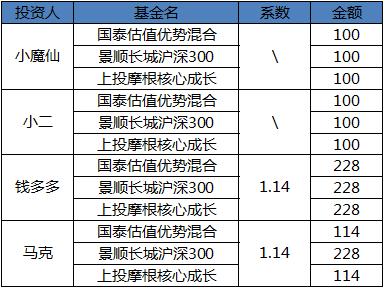 新澳门2024历史开奖记录查询表,数据分析决策_tShop71.178