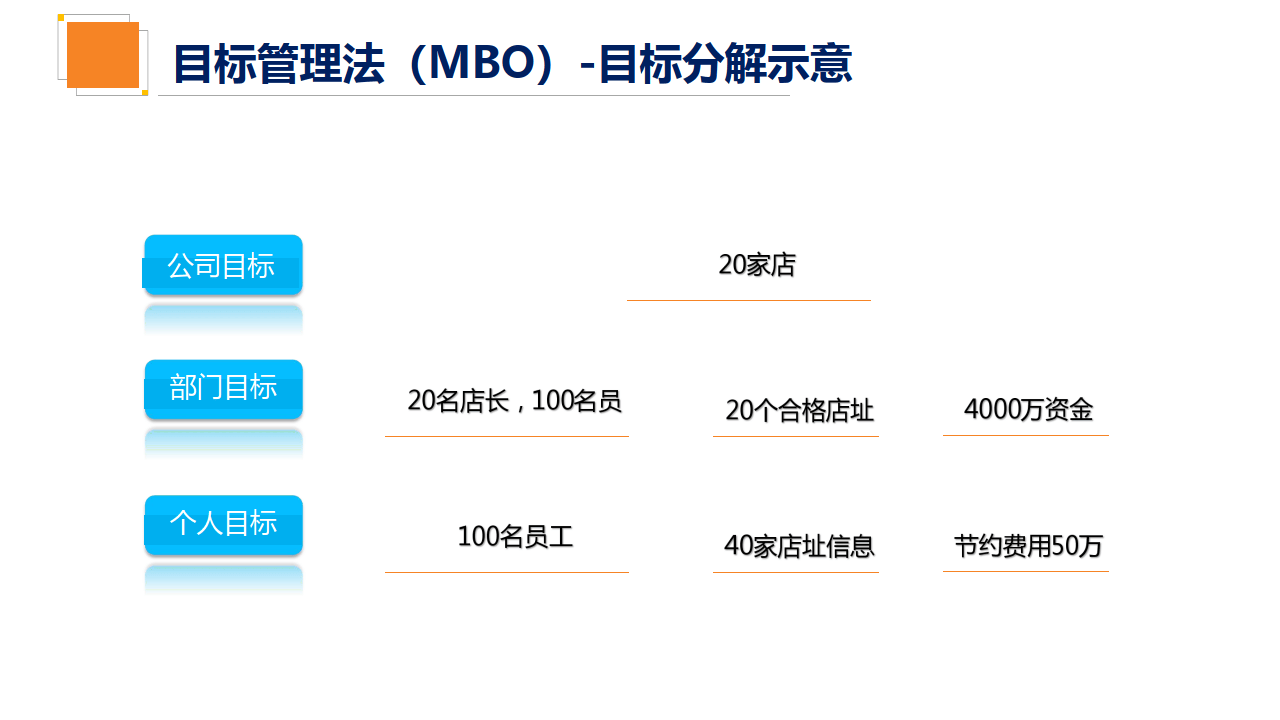 澳门精准一笑一码100%,项目管理推进方案_L版43.903