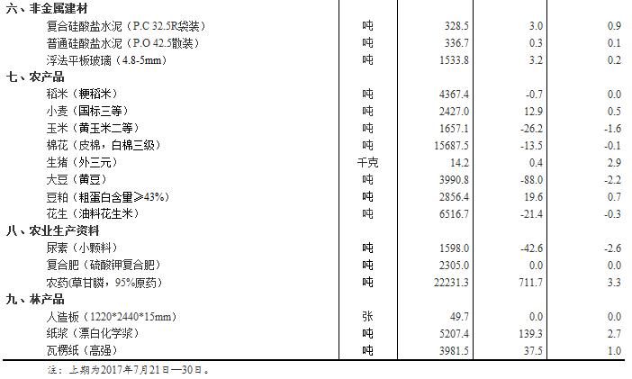 新奥精准免费资料提供,重要性分析方法_watchOS17.263