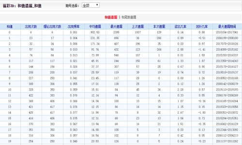 侧耳倾听 第5页