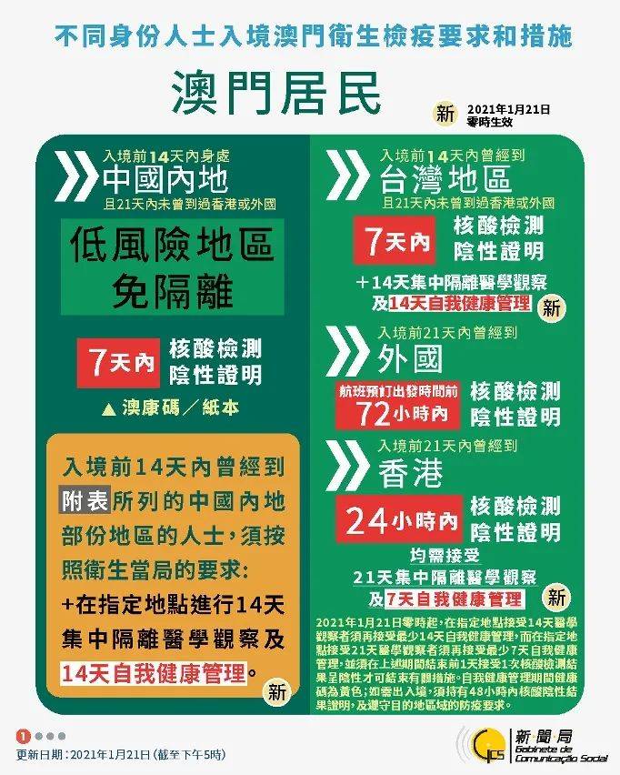 新澳门免费资料大全使用注意事项,全局性策略实施协调_游戏版36.316