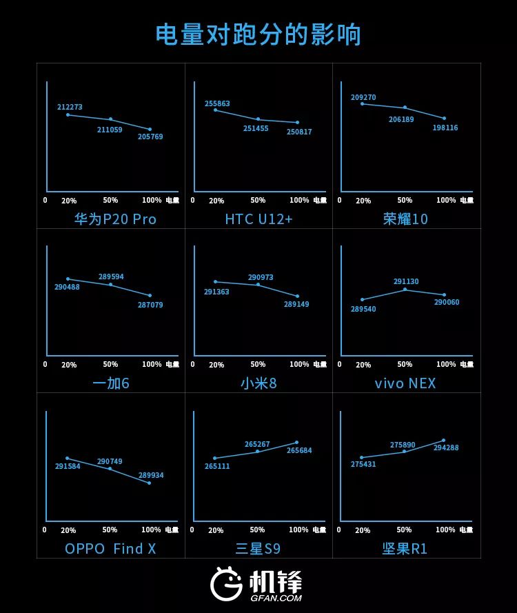 最新手机性能、设计与功能全面比拼大比拼！