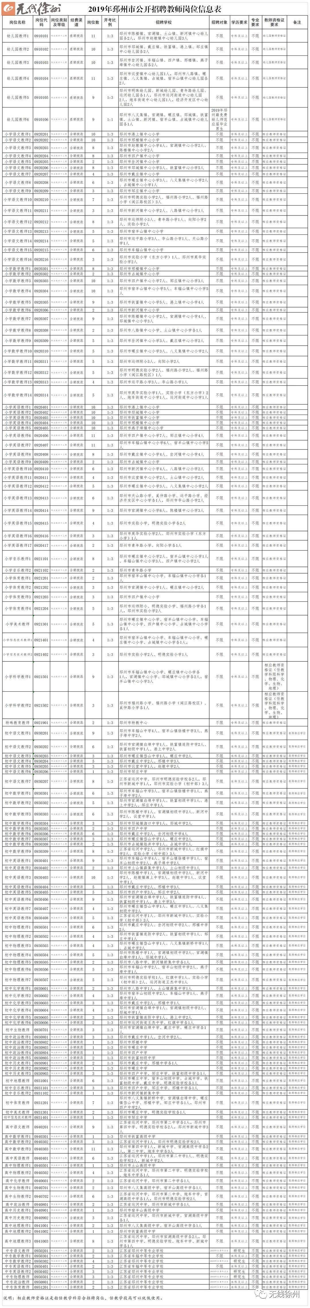 沛县工厂最新招工信息总览